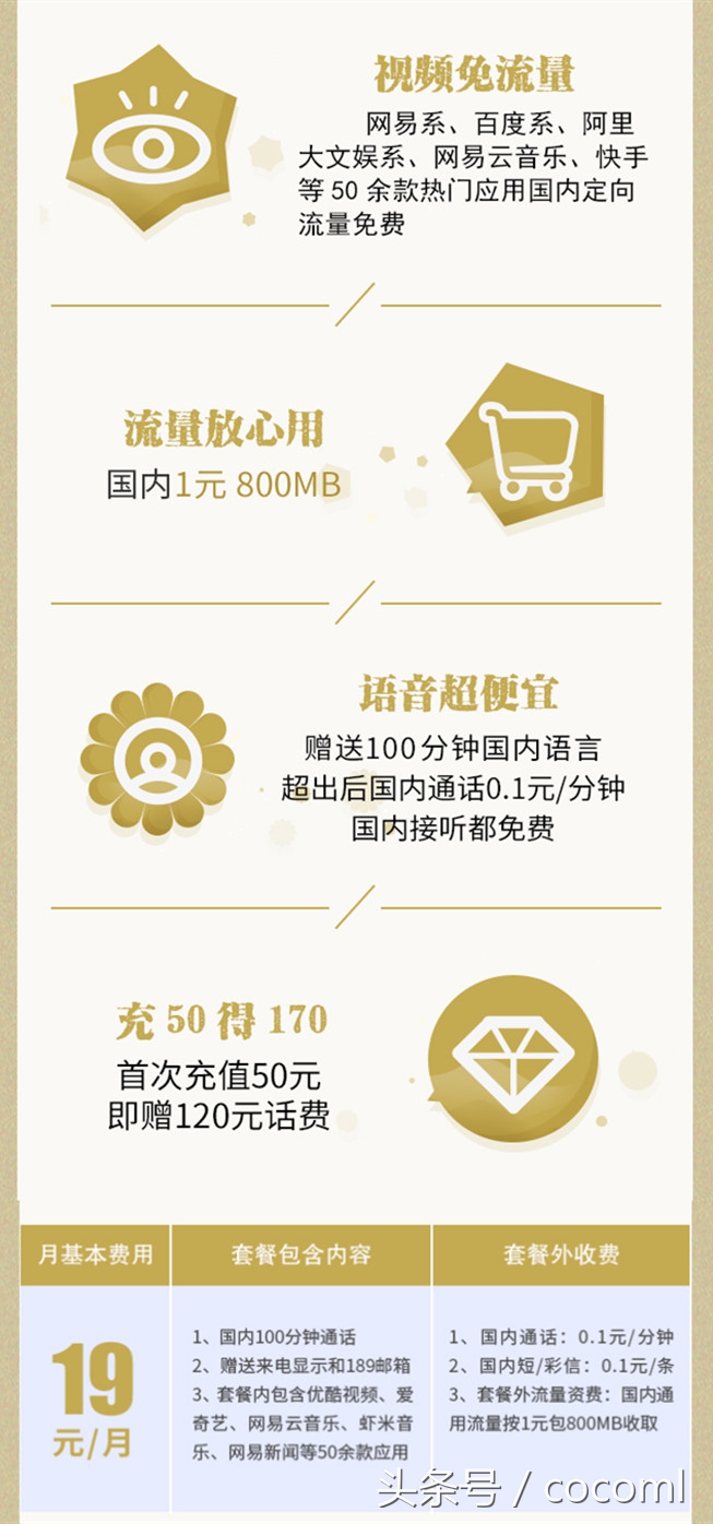 美团骑手王卡用什么运营商,王卡能不能改运营商