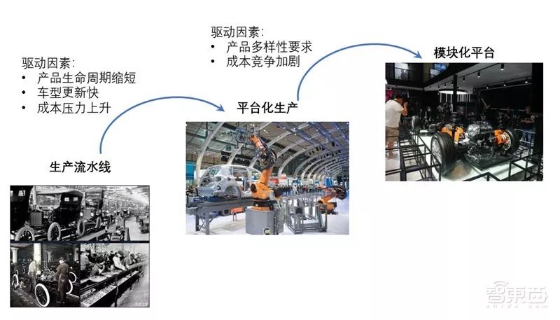 万字报告,各大平台模块化造车