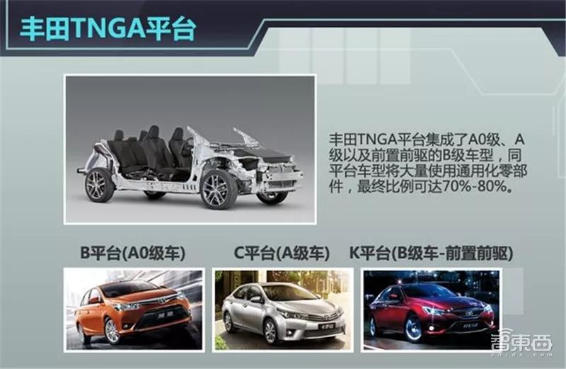 万字报告,各大平台模块化造车