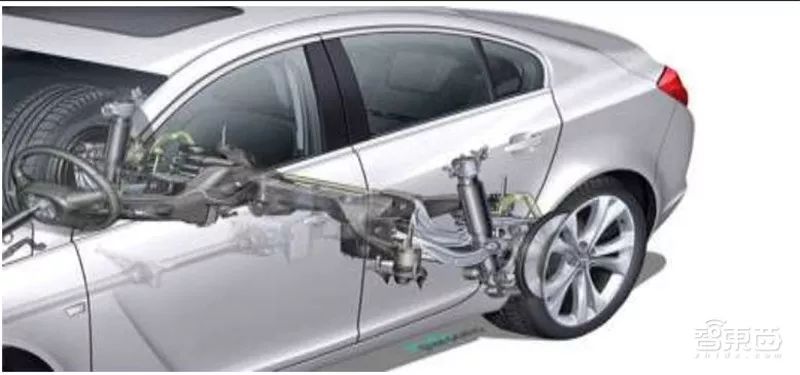 万字报告,各大平台模块化造车