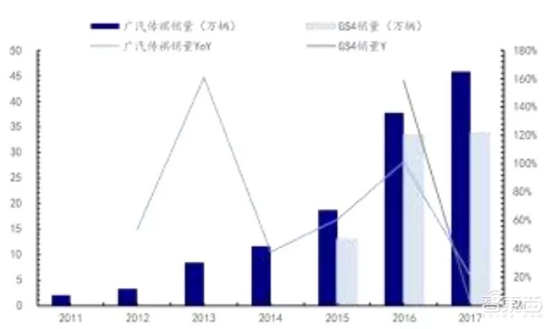 万字报告,各大平台模块化造车