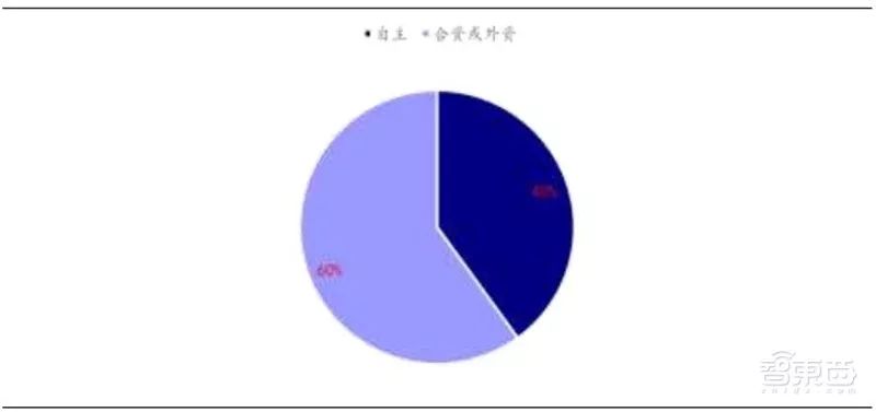 万字报告,各大平台模块化造车