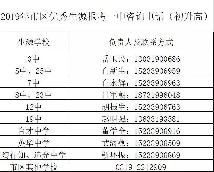 邢台各个学校的小升初咋报名,邢台市小升初的招生标准是什么