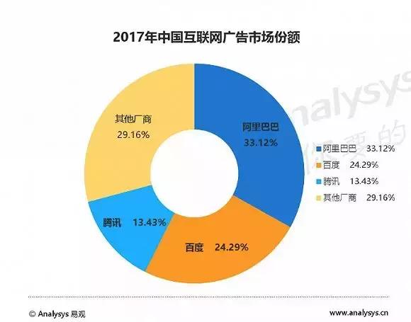 互联网下一个增长点是工业互联网,互联网行业爆发式增长的原因