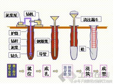房建基础桩有哪些,房建桩基础承台施工全过程
