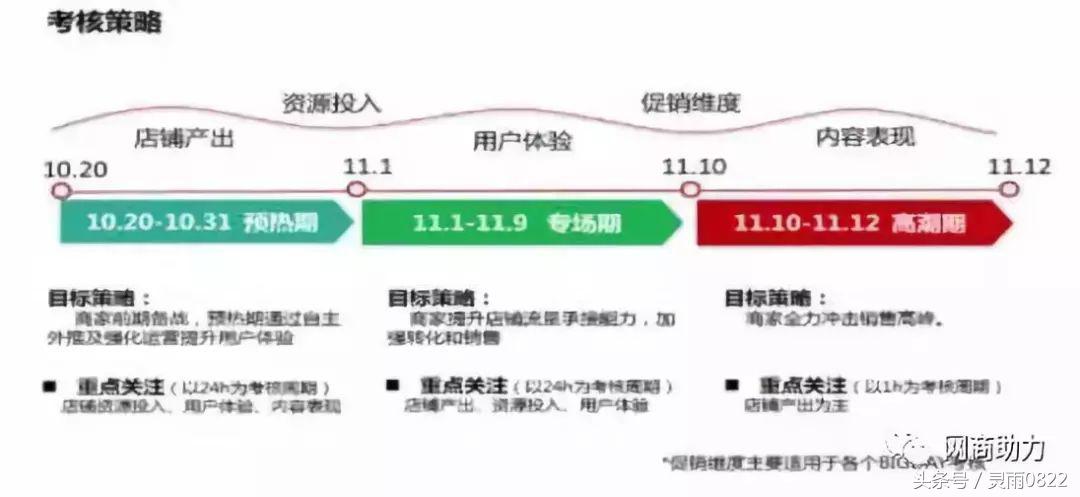 双十一京东天猫大战,双十一苏宁易购嗨爆全场