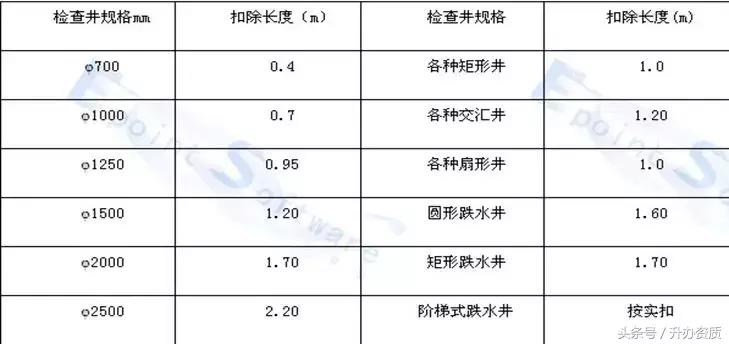 市政排水工程多少钱一米,市政排水工程人工费价格表
