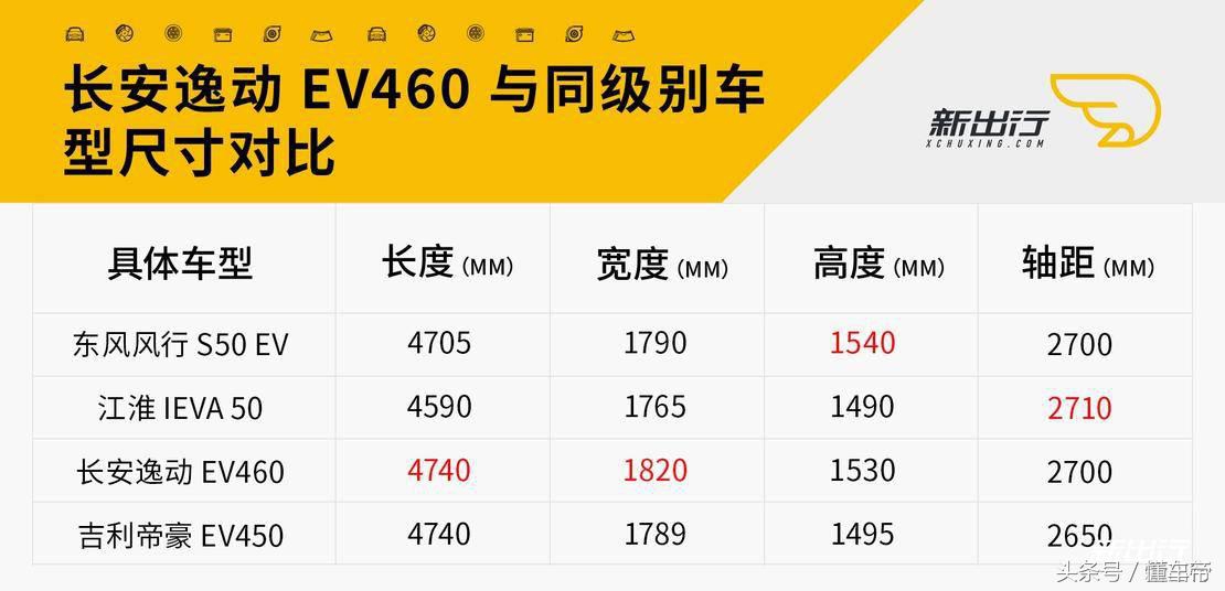 长安逸动ev460续航420,2022长安逸动ev460续航430内饰