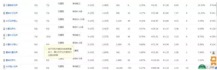 高端品牌童装店铺如何引流,童装直通车打造爆款