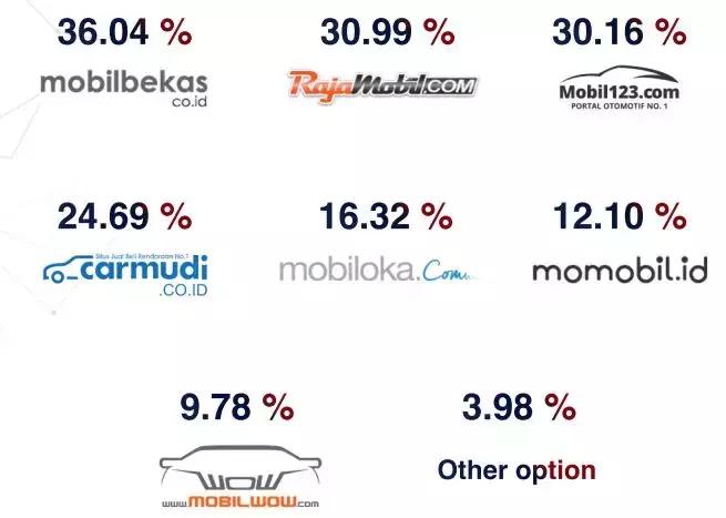 印尼2018年汽车销量,印尼汽车行情最新消息今天