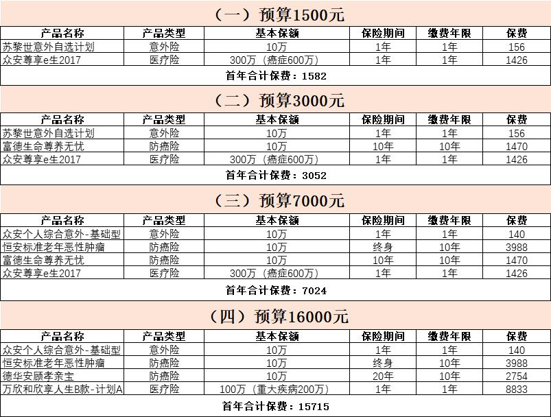给老人保险,老年父母买什么保险