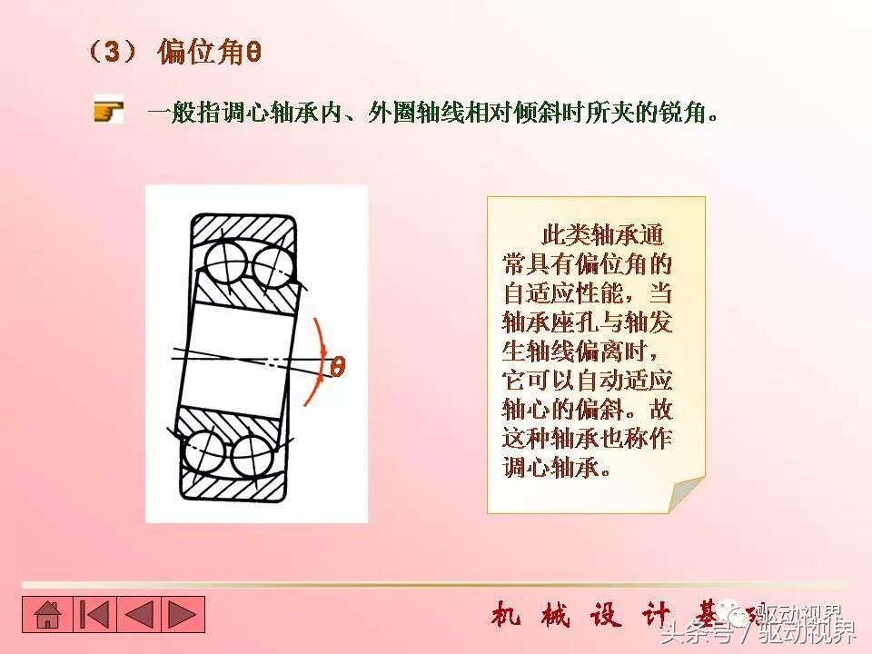 代号6209和30420滚动轴承的含义,滚动轴承的代号6215的含义是什么