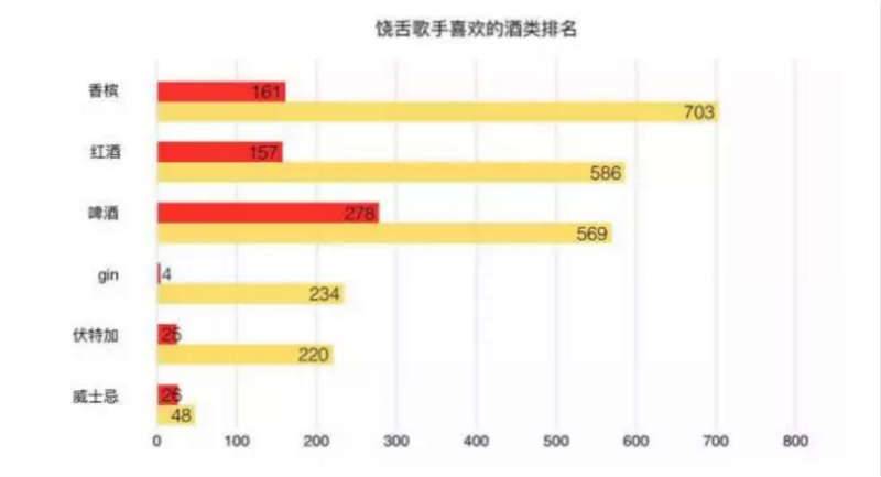 我用Python做了六百万字的歌词分析，告诉你中国Rapper都在唱些啥