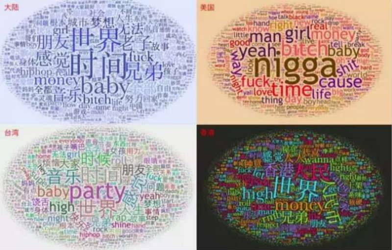 我用Python做了六百万字的歌词分析，告诉你中国Rapper都在唱些啥