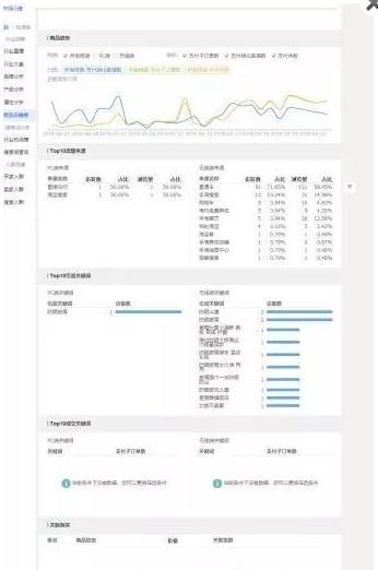 淘宝小卖家怎么快速做起来,淘宝小卖家新手怎么选品
