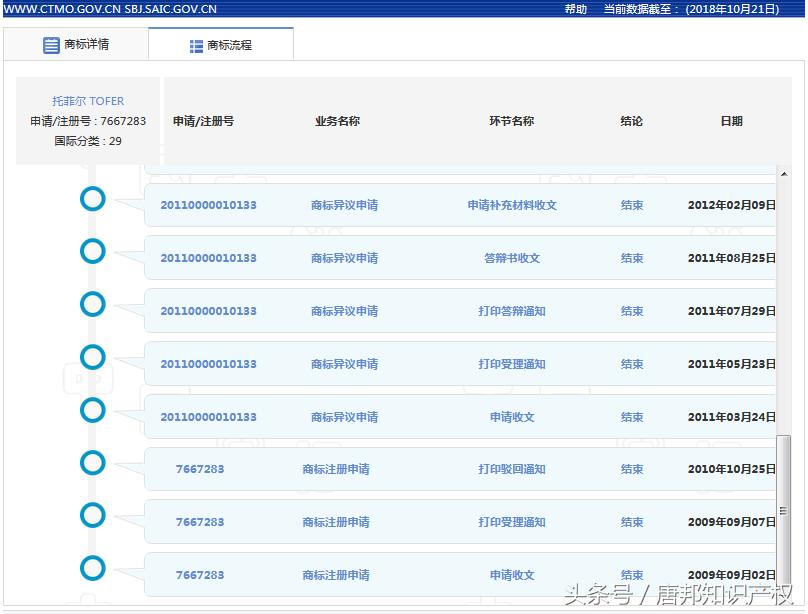 伊利的商标申请了几类,伊利申请新商标