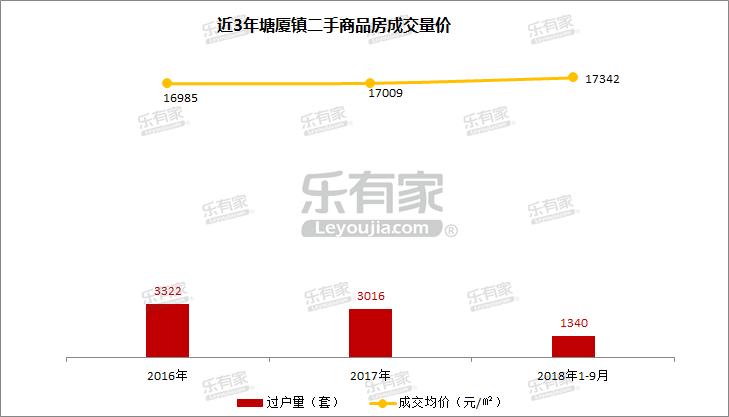 塘厦镇万科乐有家分店,塘厦镇怡景花园乐有家