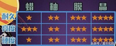 汽车封釉和镀晶哪个打蜡更好,车打蜡封釉镀膜镀晶哪个好