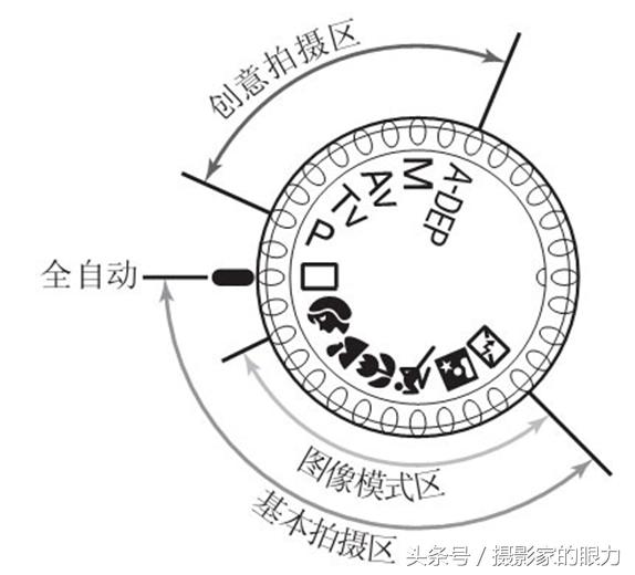 每日学习电脑知识,每日学习一点摄影技巧