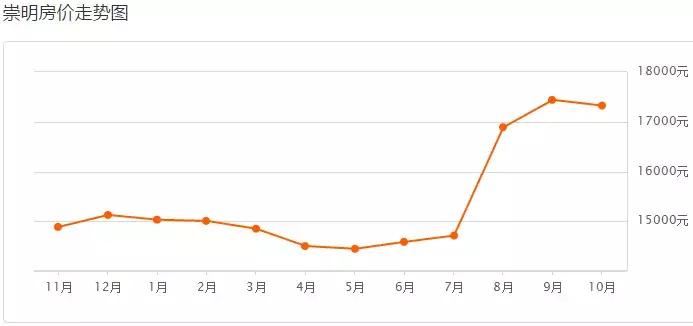 2019年上海二手房房价会跌吗,上海浦东新区二手房90平米多少钱