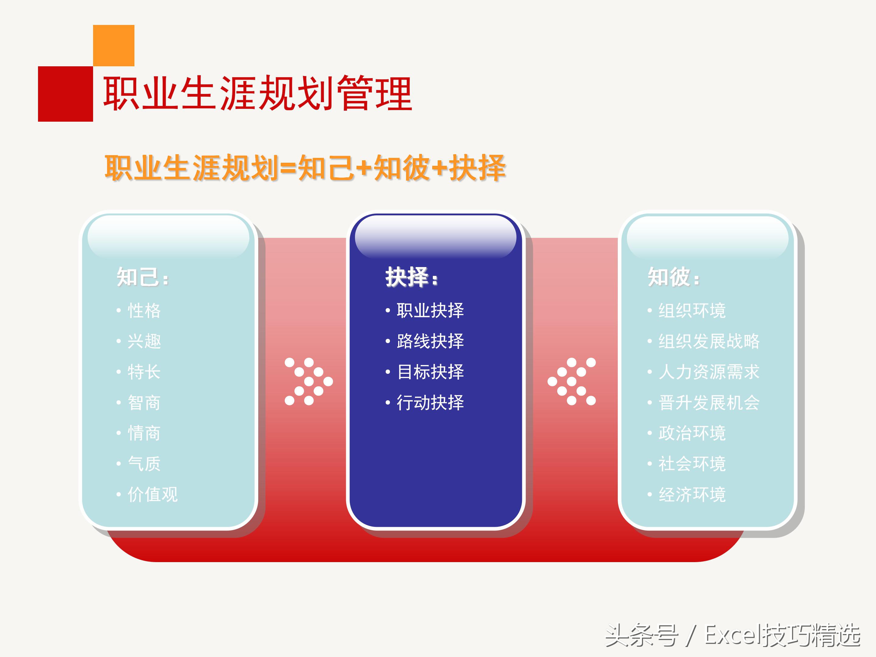 企业员工职业生涯规划培训ppt,企业管理层培训计划书ppt