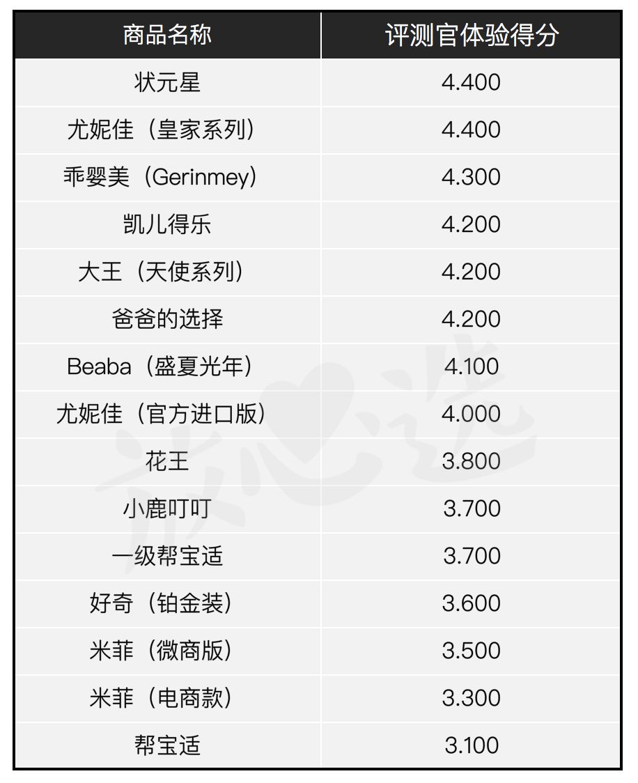 拉拉裤测评翻车,拉拉裤测评红榜黑榜