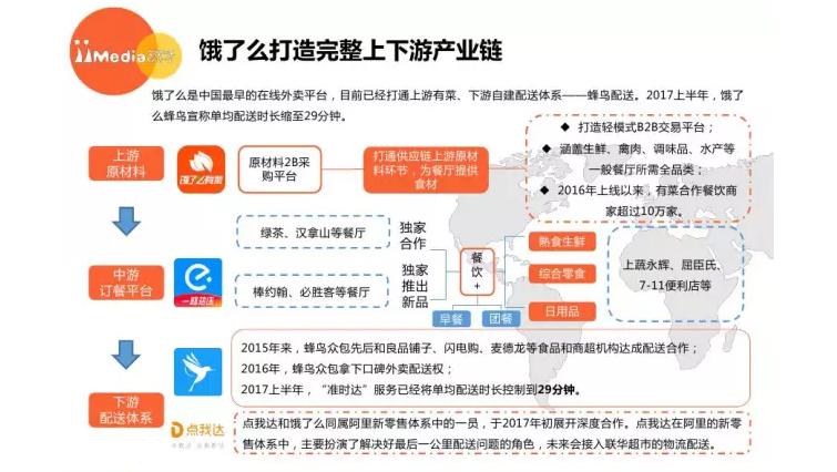 食材供应链平台商业计划书,食材供应链标准体系