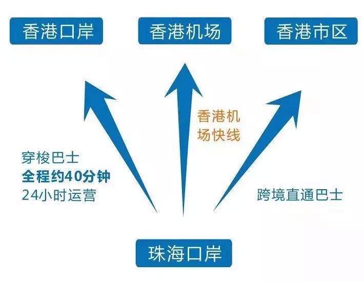 港珠澳大桥怎么通关去香港,去香港过港珠澳大桥攻略