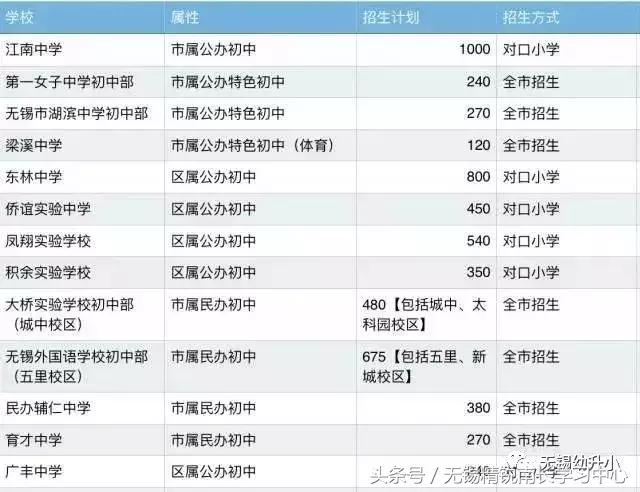 无锡梁溪区民办小学入学条件,梁溪区中小学