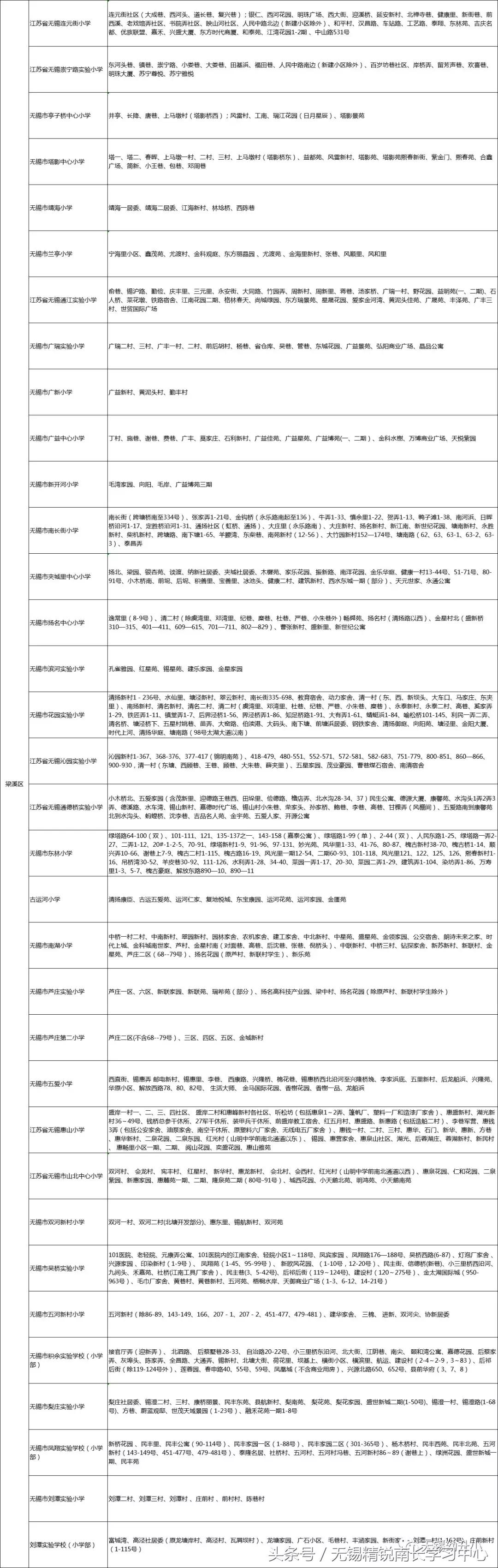无锡梁溪区民办小学入学条件,梁溪区中小学