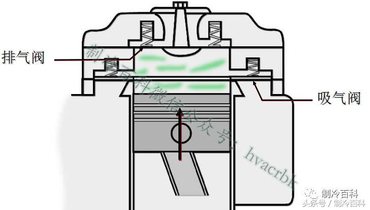 高低温箱制冷系统原理示意图,制冷系统四大件工作原理及作用