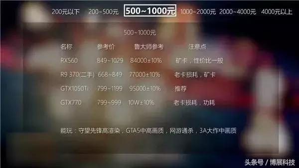 显卡扫盲知识,电脑显卡知识大扫盲