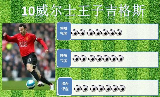 天下足球十大绿茵王子,世界足坛排名前十名球星