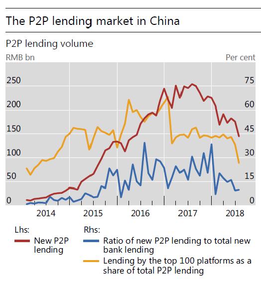 p2p的前世今生,p2p充满悲剧的时代
