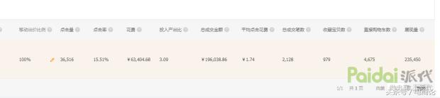 淘宝店铺直通车怎么开才能省钱,淘宝直通车老版本怎么更新新版本