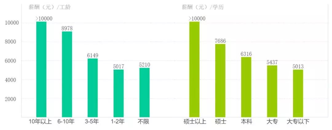 山东省平均薪资,山东省各市平均工资排名