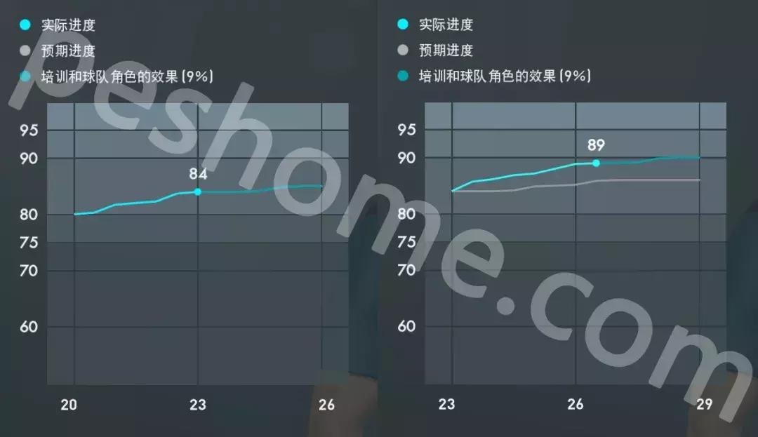 pes实况足球2019有伊涅斯塔吗,实况足球pes2019最好玩的难度