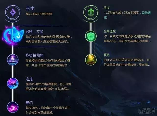 LOLS8风女攻略，教你怎么玩风女