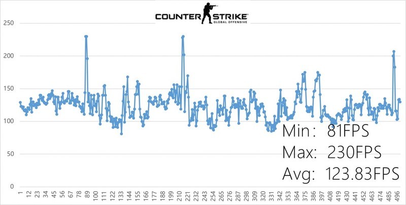 华硕飞行堡垒6笔记本怎么样,华硕飞行堡垒6代i5评测