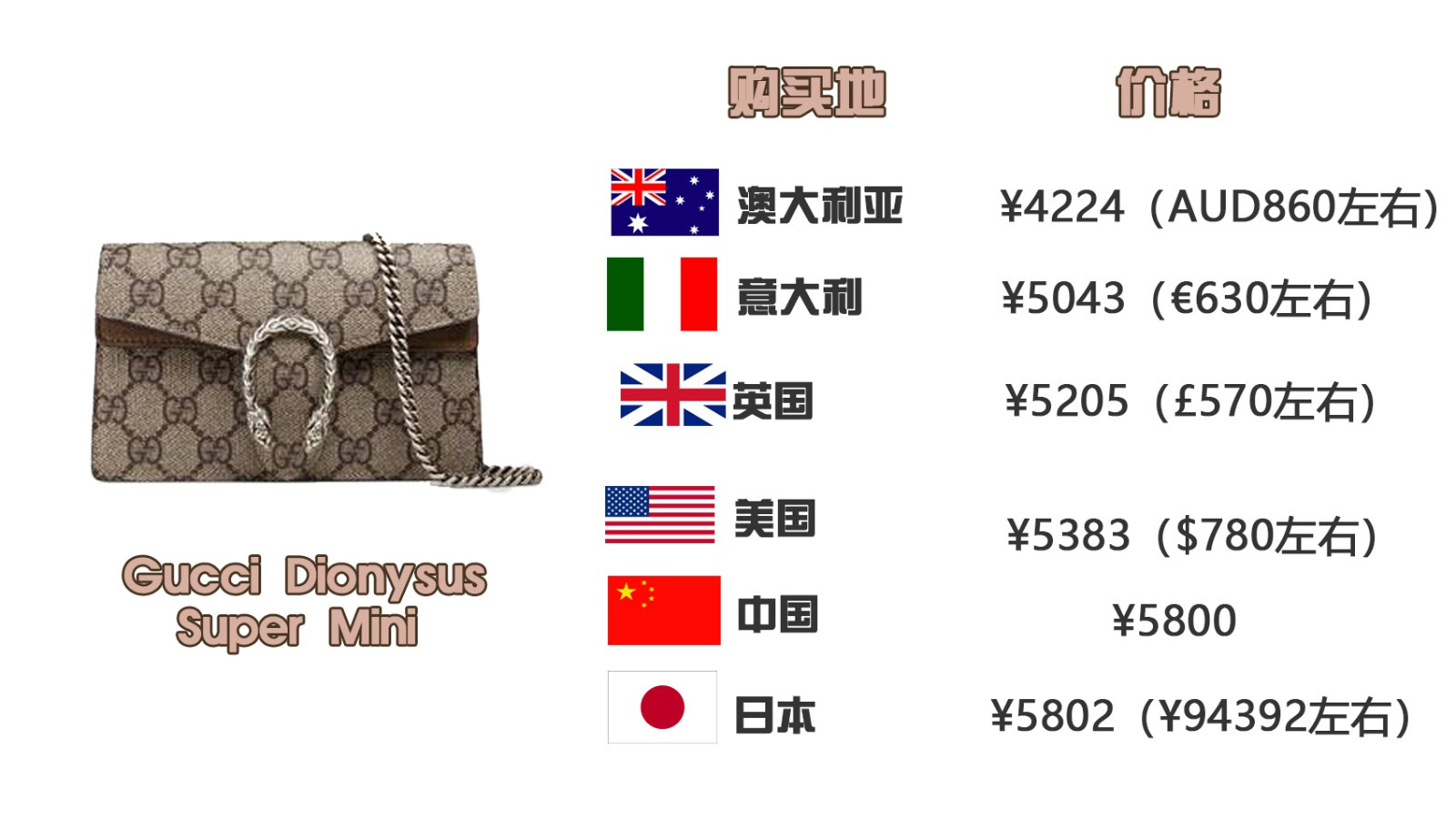 怎样买奢侈品包保值,怎么买到便宜的奢侈品包