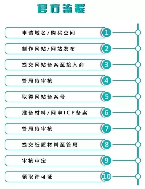 有关微商与代购的最新政策,代购微商都要凉凉吗