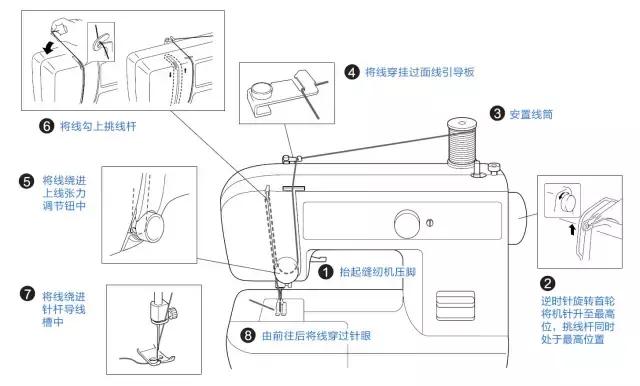 缝纫机调节张力的地方坏了怎么办,缝纫机张力调小有什么影响
