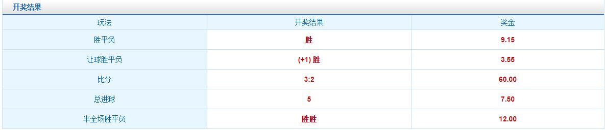 下克上！天皇杯爆出大冷门！日乙球队掀翻J联赛领头羊川崎前锋！