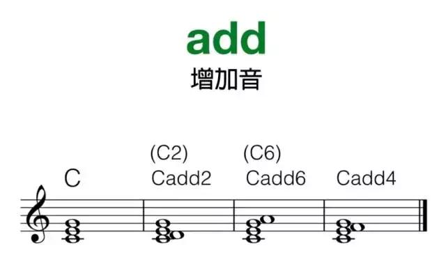 十分钟叫你搞懂所有的现代和弦代号