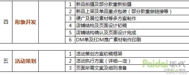 淘宝店铺流量下滑怎么办?做好关键词叠加权重获取支点大词流量