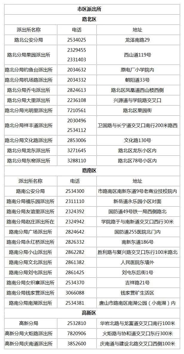 唐山最新最全收费价格及查询电话,唐山地价最新价格表