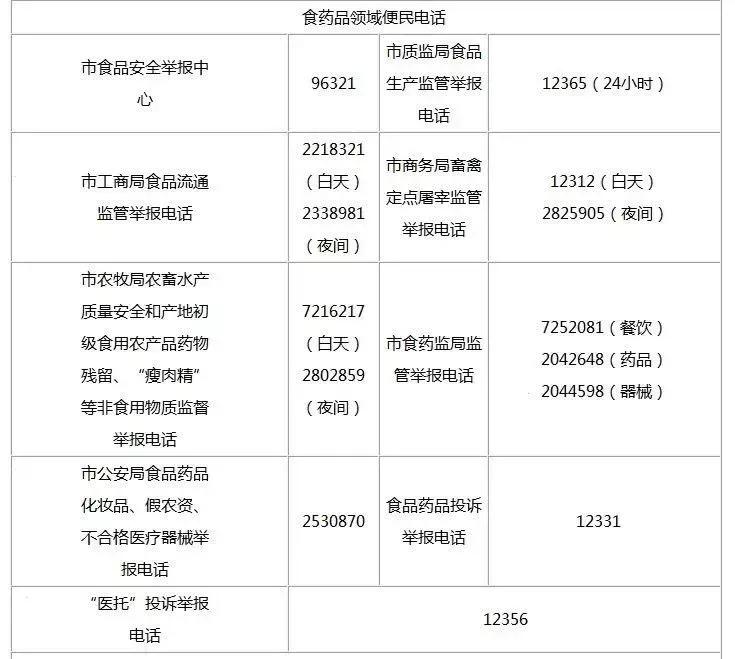 唐山最新最全收费价格及查询电话,唐山地价最新价格表