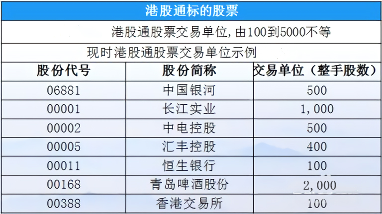 一篇文章带你了解港股通,如何查看是不是港股通