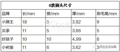 儿童牙刷牙膏3-12岁儿童测评,儿童最好的牙刷排名第一名防蛀牙