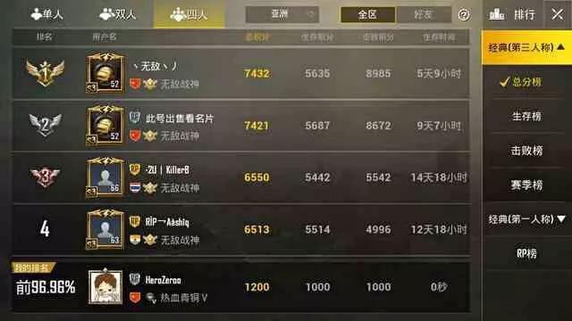 刺激战场战神局1v4最高多少杀,刺激战场4排多少分上无敌战神